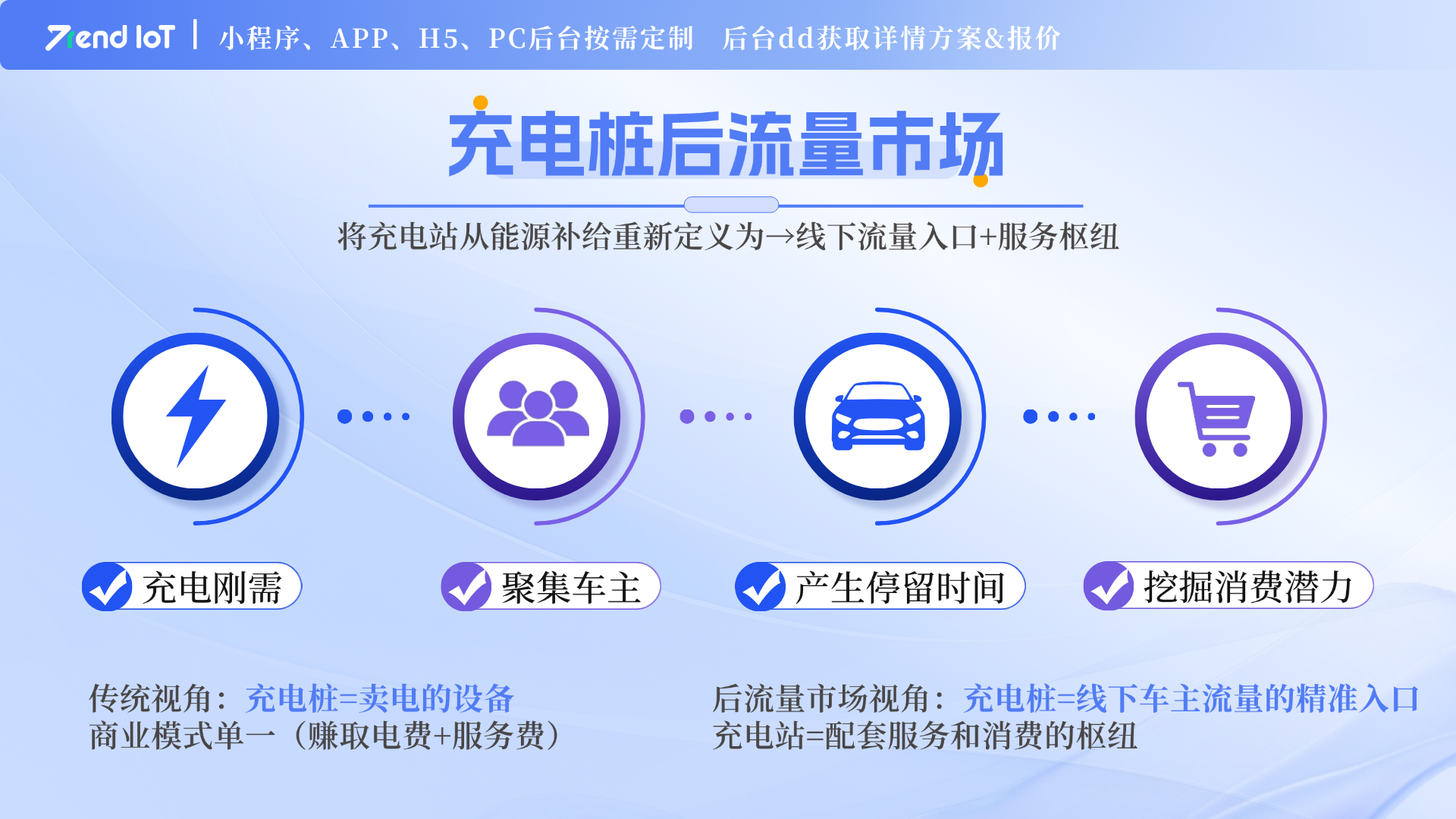 充电+场景增值服务｜运营商如何通过自建平台抢滩充电桩后流量市场？